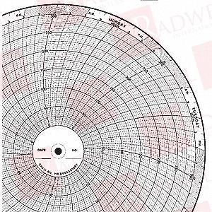 INVENSYS GDTW0100S030