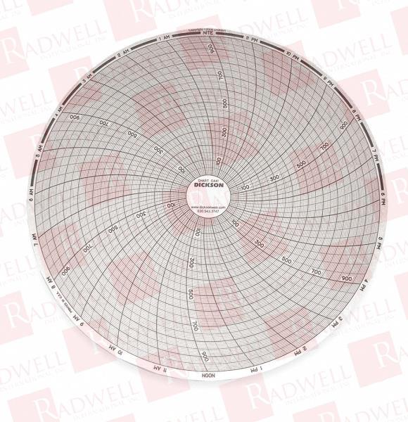 INVENSYS HKTW0050S041